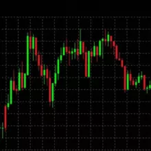 Mike's Crypto Signals