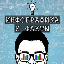 Инфографика и факты