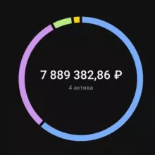 30-летний пенсионер. Инвестиции.