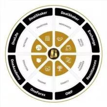 Global ONE EcoSystem