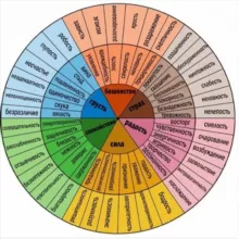 Психотерапия, психология, сексология, курсы, кпт, нлп