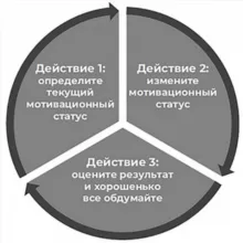 Мотивация для действий