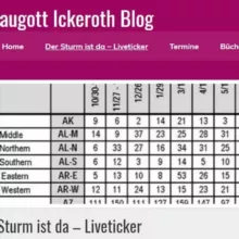 Traugott Ickeroth - Der Sturm ist da!