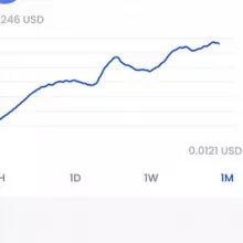 Инвестиции навигатор