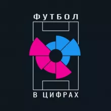 Футбол в цифрах