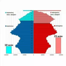 Демография упала
