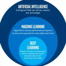Deep Learning Expert people
