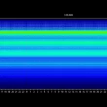 Schumann Frequenz und wohltuende Beiträge