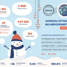Анонсы лучших ИБ мероприятий