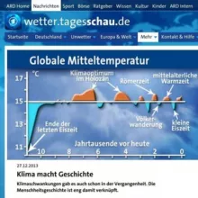 #Der grosse globale Klimaschwindel‼️Haben die Medien damals gelogen oder lügen sie heute