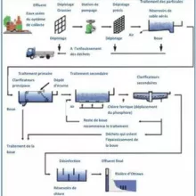 Traitement et Épuration Des Eaux