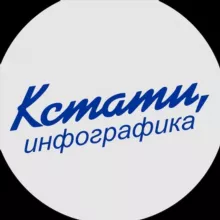 КСТАТИ, Инфографика.