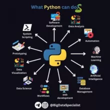 Learning Python for FREE