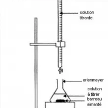 CHIMIE