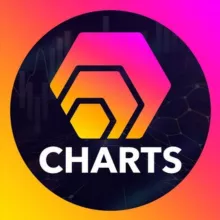 HEXcharts