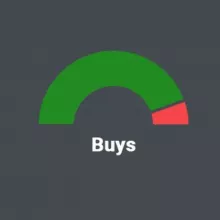 Binance - Buys Pulse