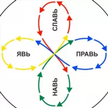 💞 Хранитель ⚖️ Равновесия 💭