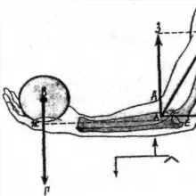 Место Силы Ярославль