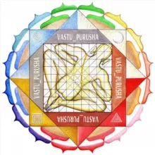 Vastu_Purusha